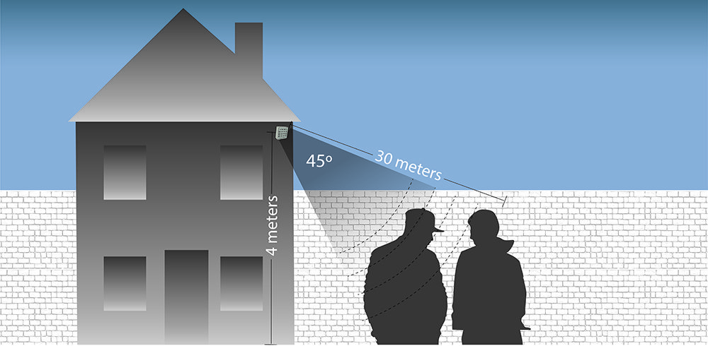 How to install the mosquito anti loitering alarm